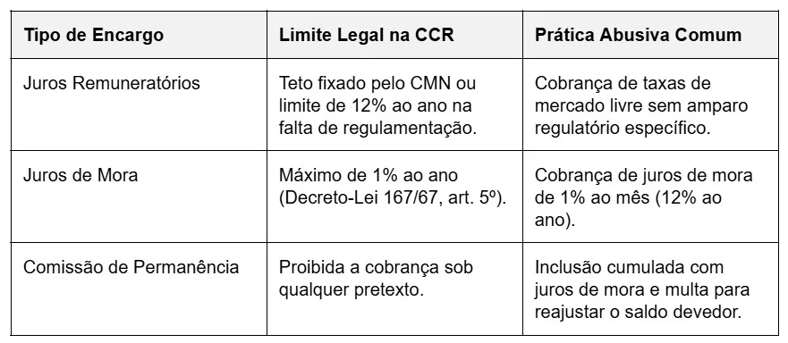 tabela analítica