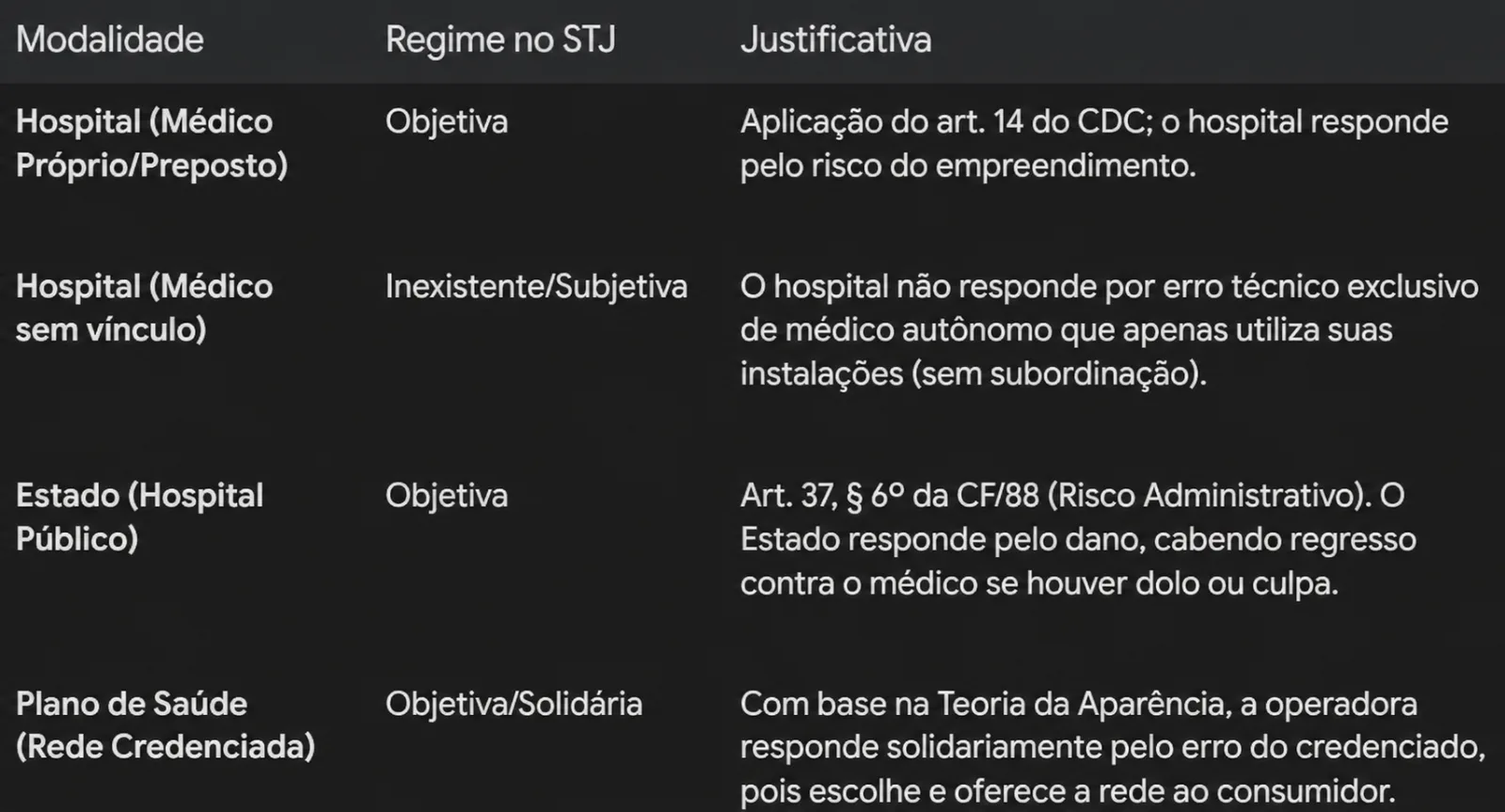 tabela comparativa